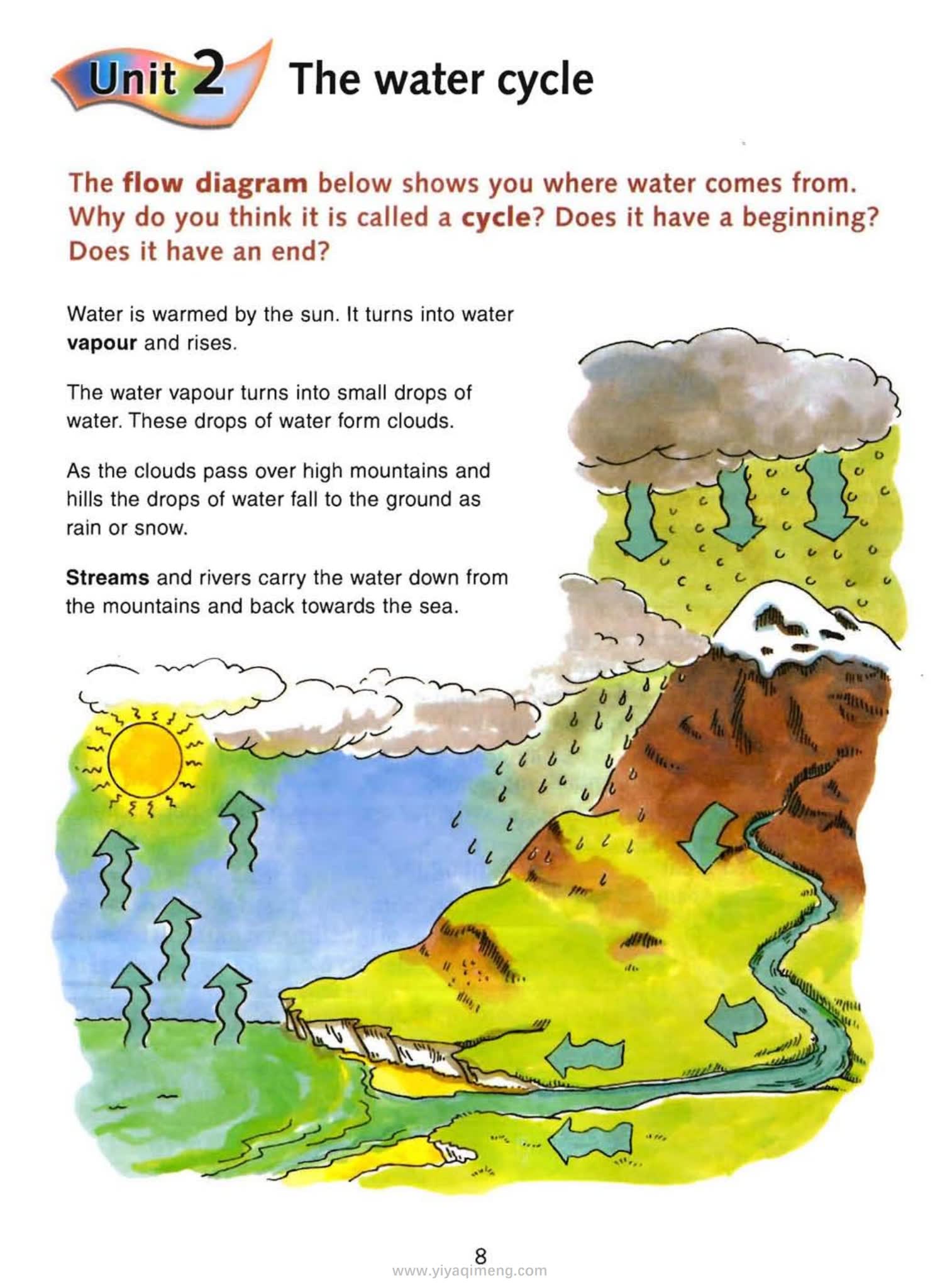 图片[4]-麦克米伦小学英语读写教材Macmillan Primary Foundation Skills – Reading and Writing Comprehension-糖果ABC资源站